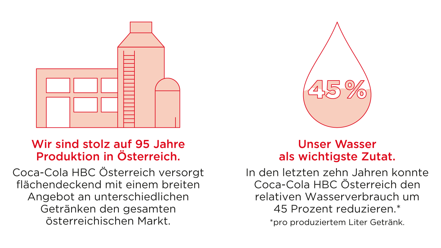 Infografik, Aus Österreich für dich