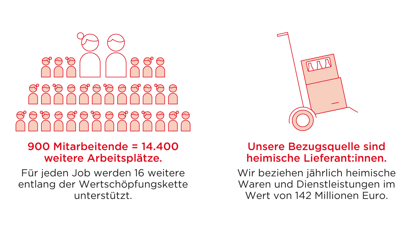 Infografik, Aus Österreich für dich