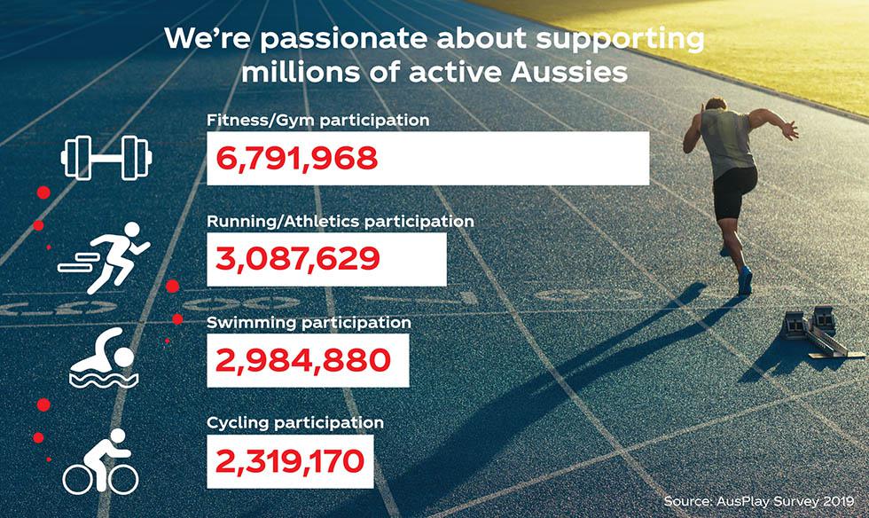 Statistical comparison of active fitness participants 