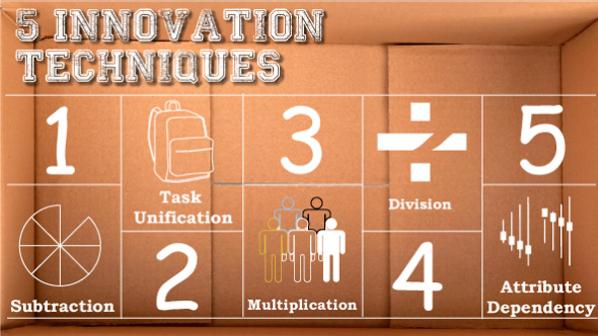 5 innovation techniques inside the box 604