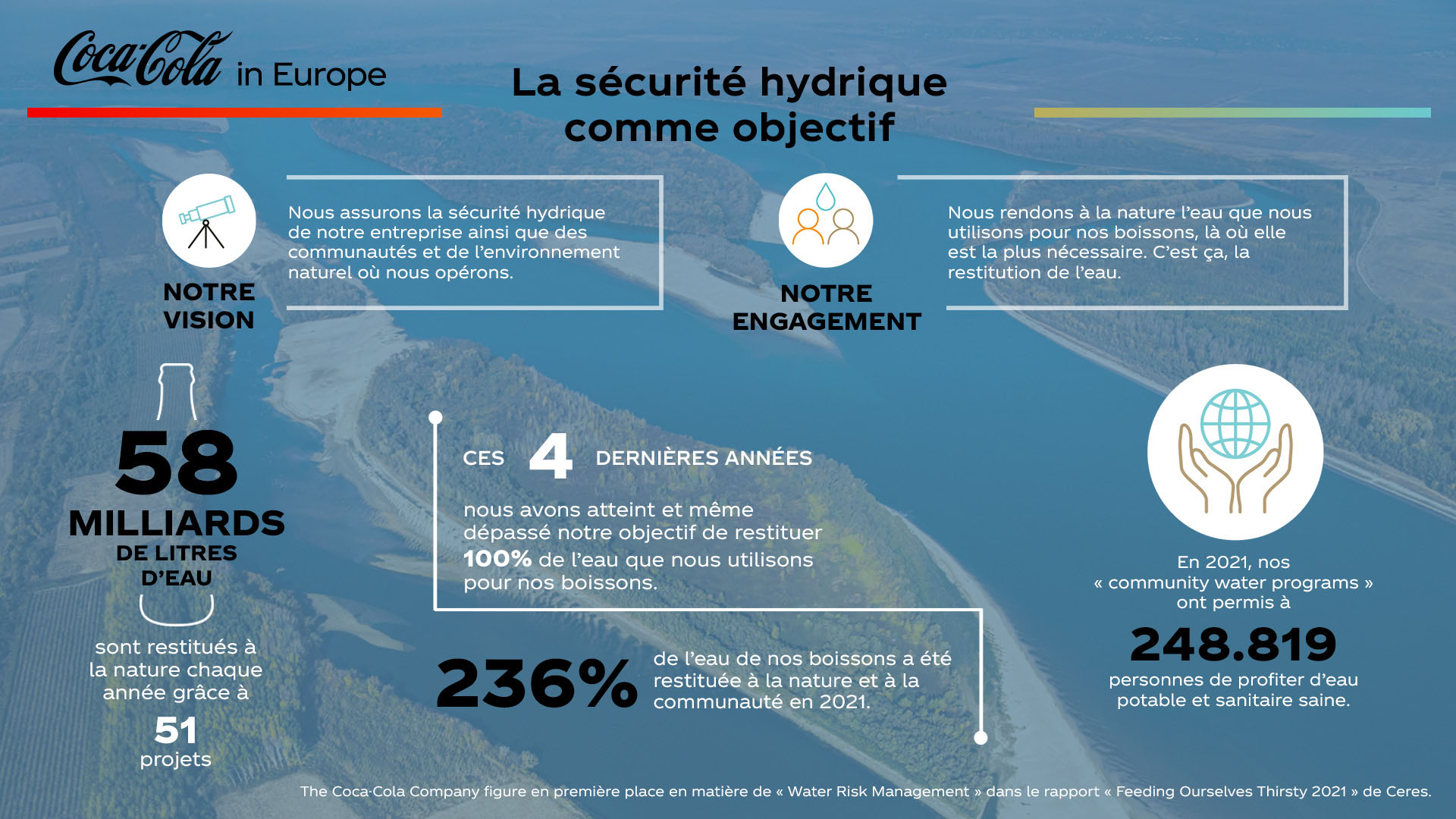 A 100 pourcent pour la securite hydrique