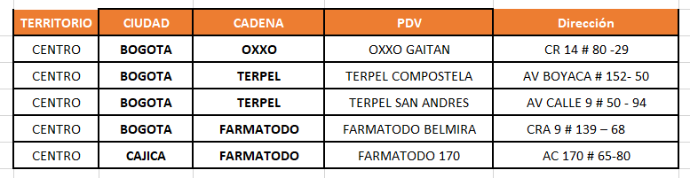 5 puntos de canje autorizados de las cadenas Oxxo, Terpel y Farmatodo.