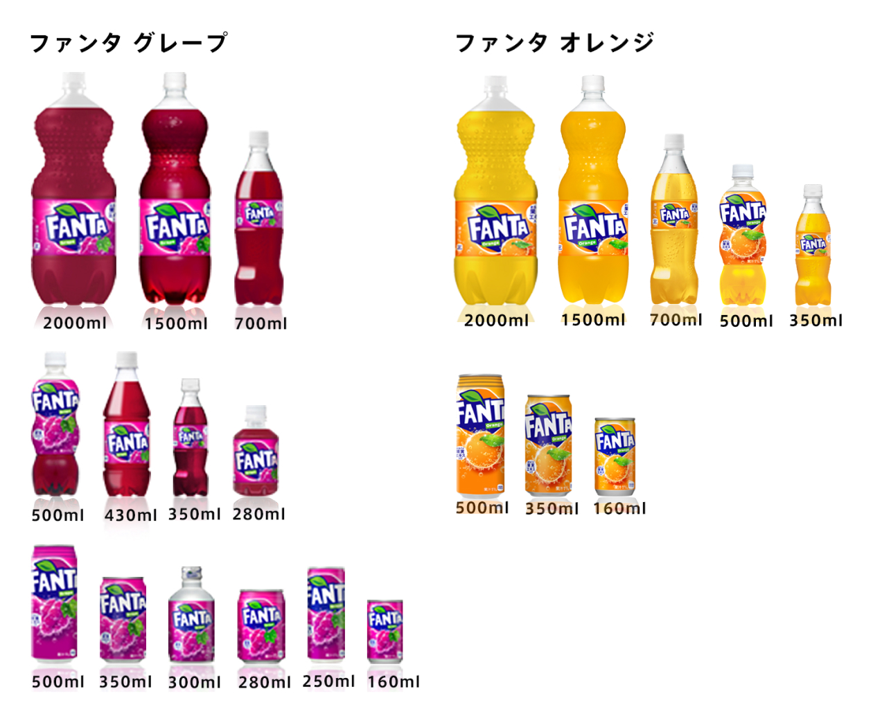 ファンタ ｜ 製品情報 ｜ 日本コカ・コーラ株式会社
