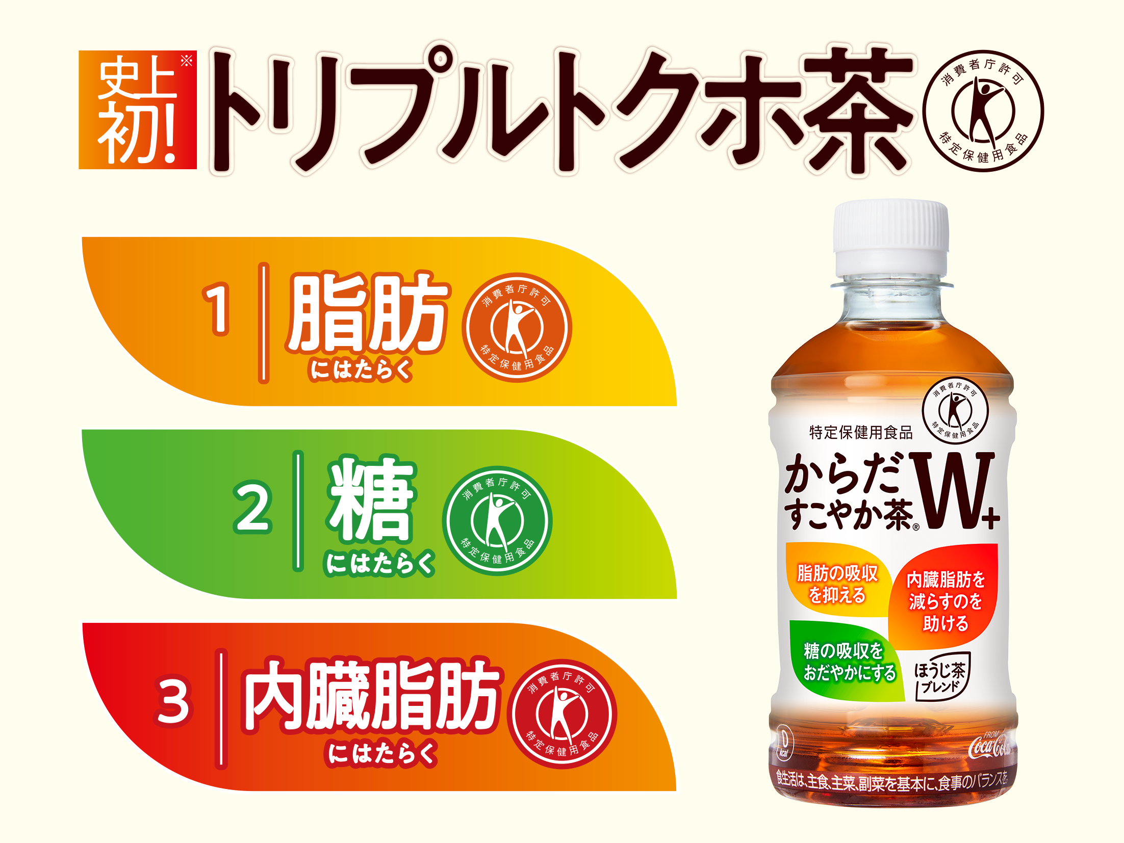 からだすこやか茶Ｗ＋の機能について