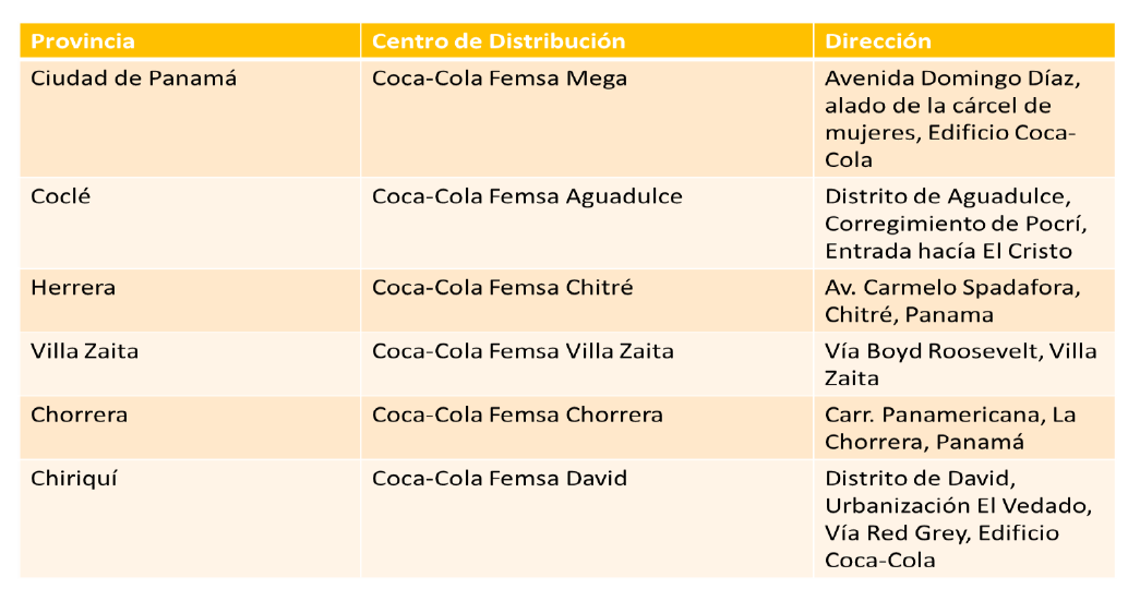 tabla de ciudades